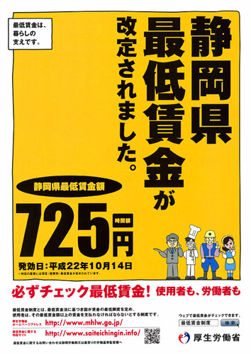 静岡県最低賃金が改定されました。